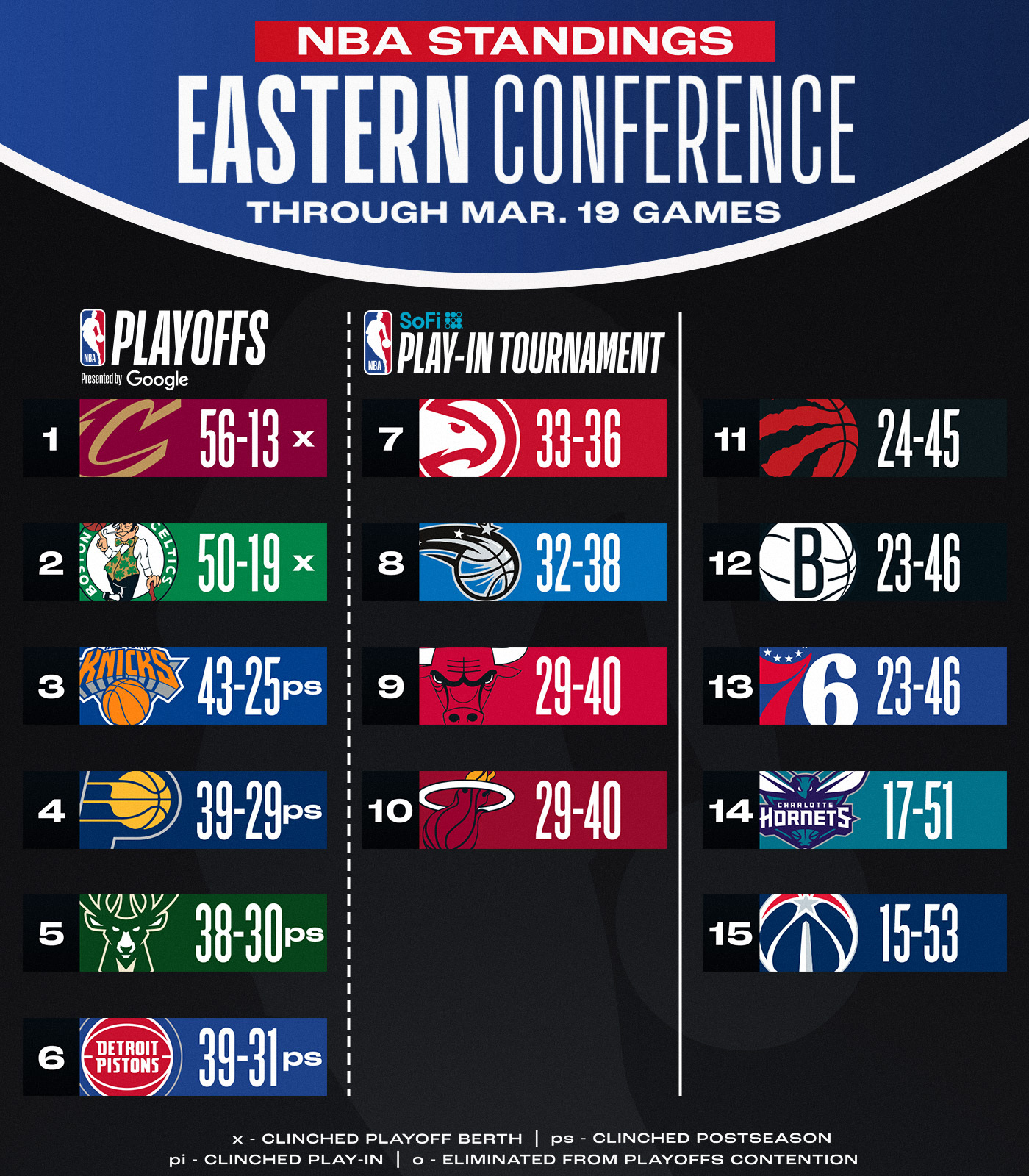 乌龙?火箭官方庆祝保底附加赛?NBA官方却未给他们上锁?️
